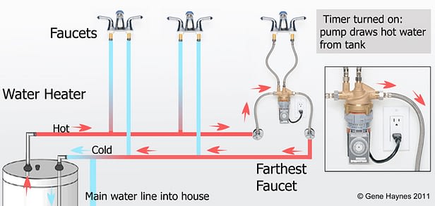 Recirculation Pumps: How To Get Instant Hot Water - 1 Tom Plumber